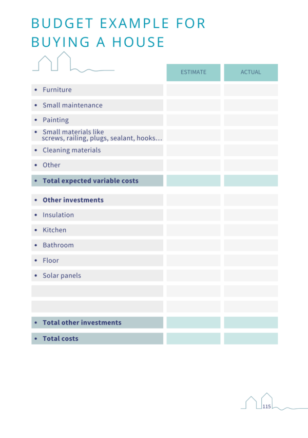 Budget example page of book 'Purchasing and renovating a house in the Netherlands'
