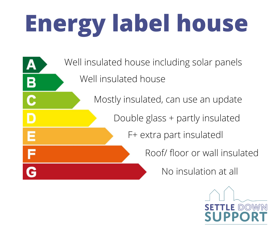 Energy label house
